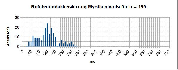 myotis 15