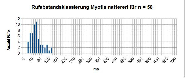 myotis 21